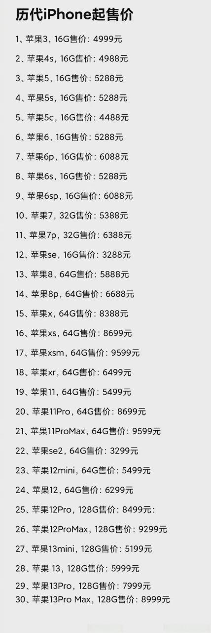 历代苹果首发价