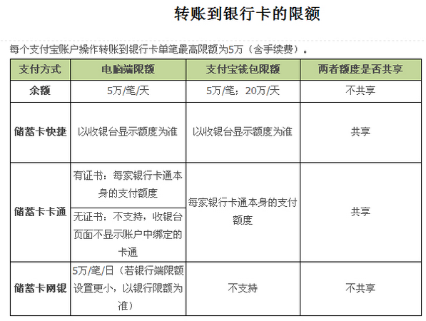 二类卡一天转入多少钱截图2