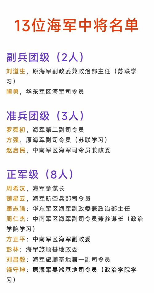 海军金克将军简历