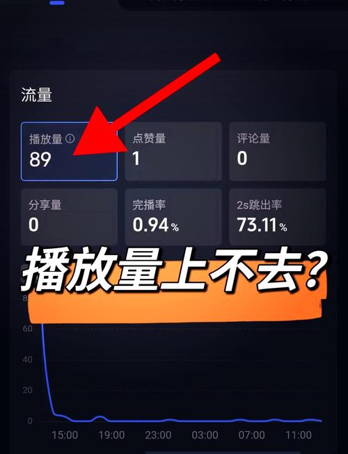 抖音自动播放视频耗流量怎么办