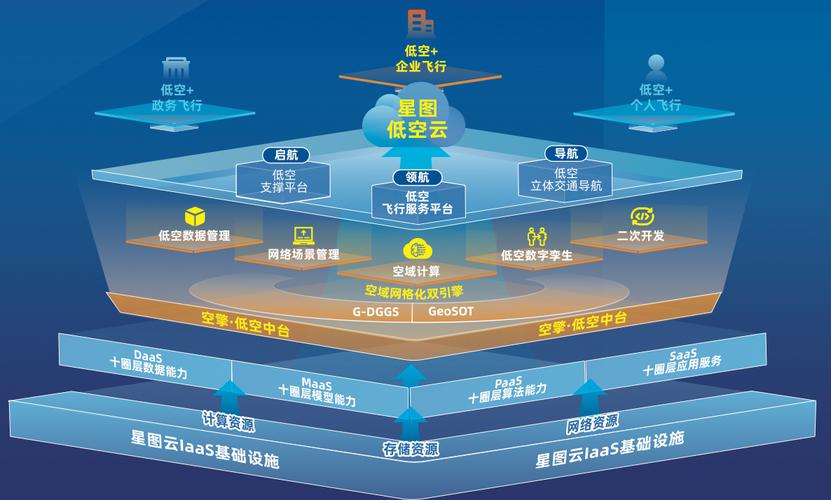 抖音星图平台