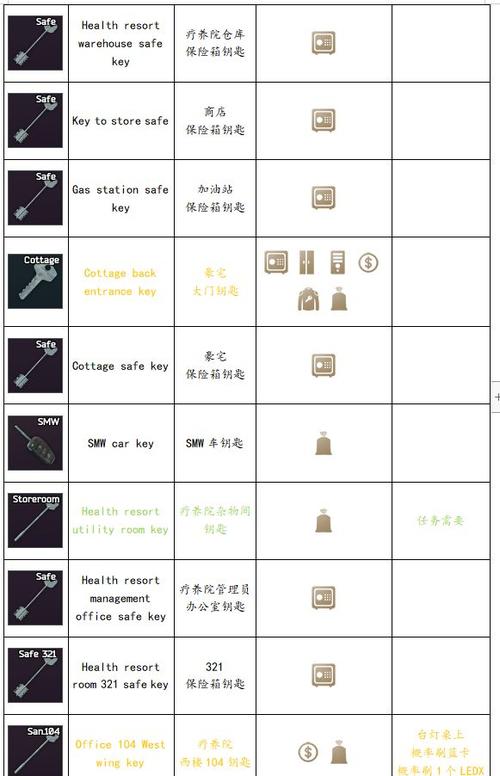 逃离塔科夫森林boss钥匙