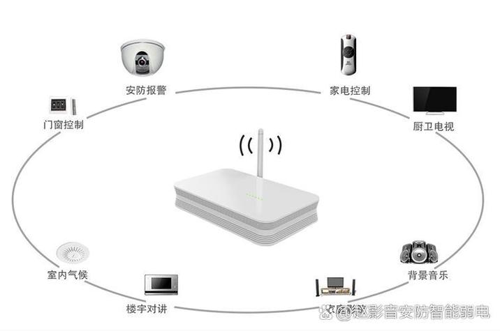 yeelight蓝牙网关怎么设置