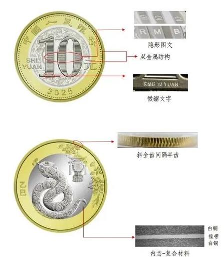 纪念币真假鉴别图解