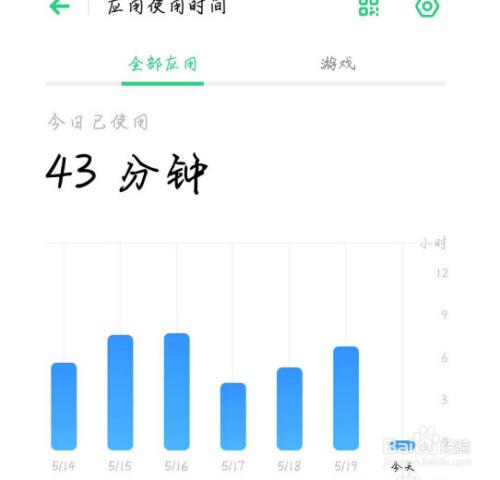 一天看手机几个小时合适