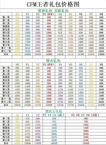 cf手游最新vip9价格表