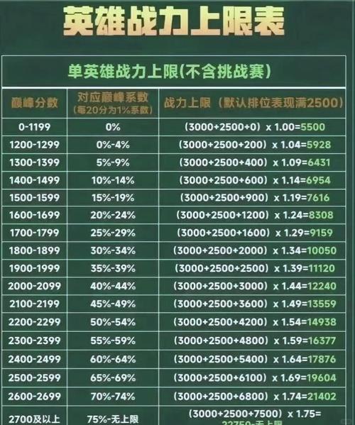 王者荣耀胜场战力计算规则