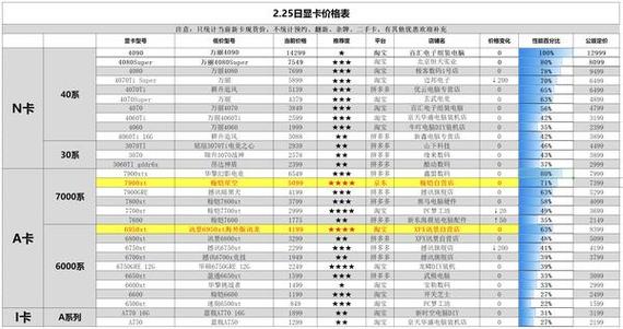 最便宜显卡多少钱