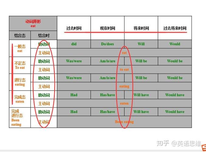 一般疑问句用do还是be动词截图3