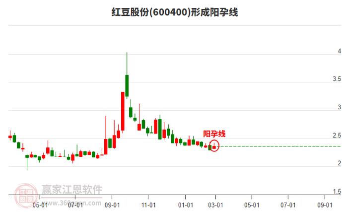 红豆股票600400