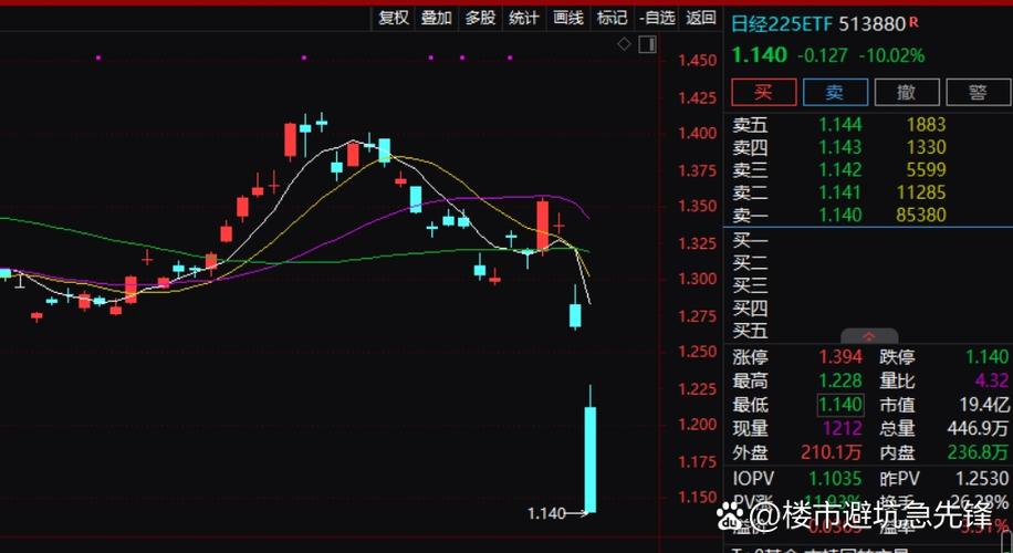 日经ETF被A股投资者买到涨停