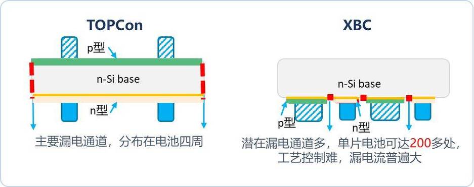 Topcon电池的应用