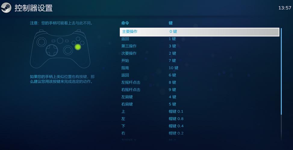steam手柄键位设置