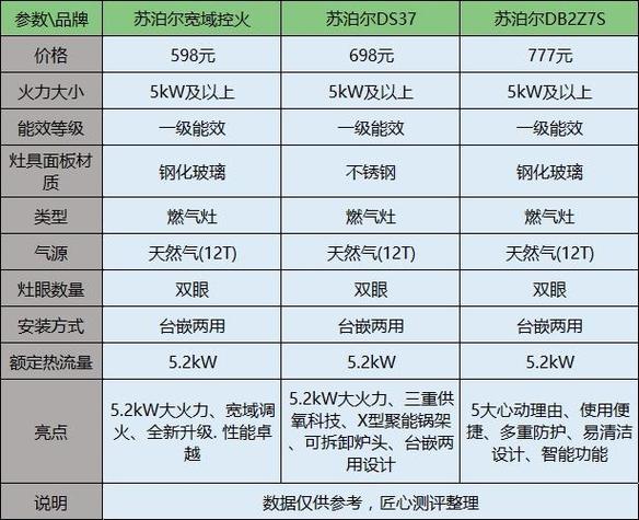 苏泊尔最好三个型号