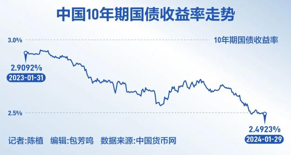英为财情网站中国十年期国债利率截图2