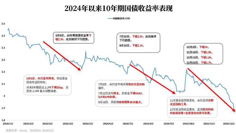 英为财情网站中国十年期国债利率截图3