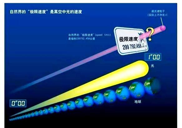 光速是速度的MAX吗