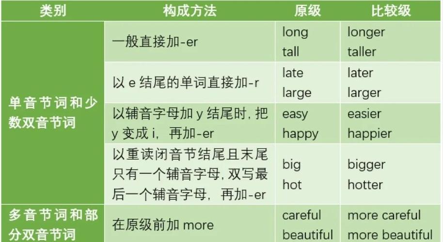 零基础如何学英语
