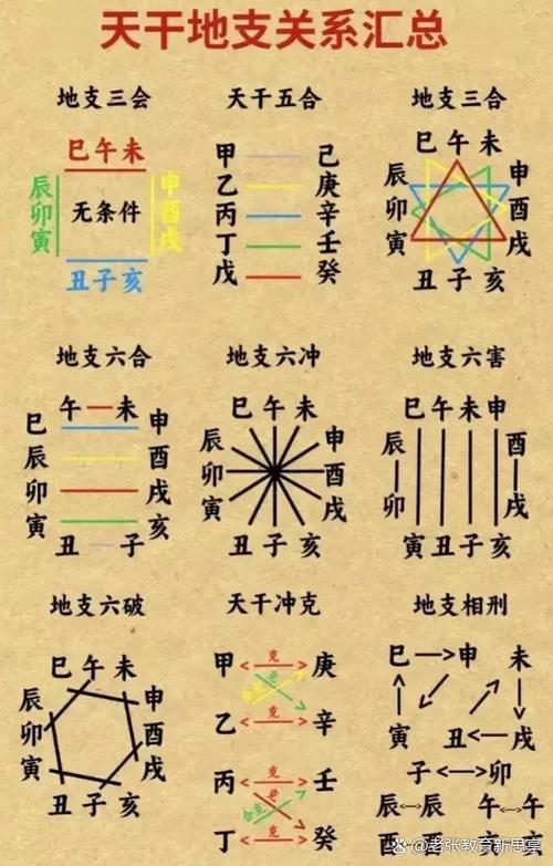 传五行属什么属性