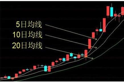 k线里的四条线分别是啥