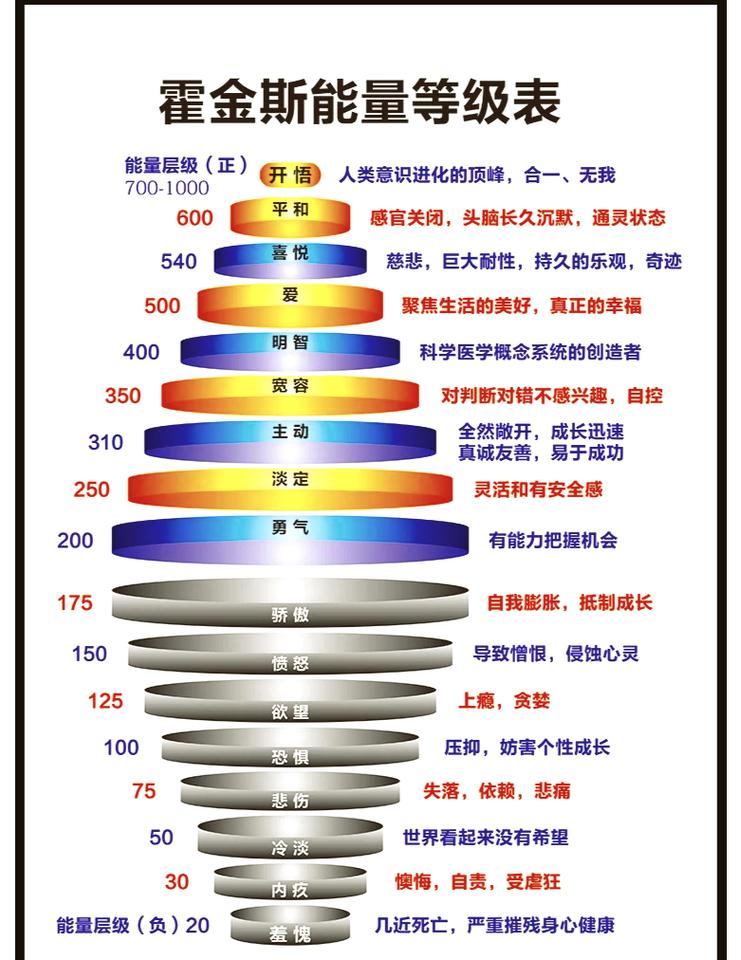 能量消耗的主要几个方面
