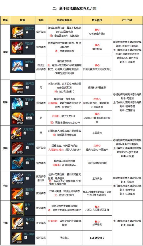 战斗法则剑士技能搭配