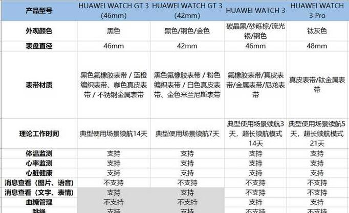 华为 watch3 各版本区别