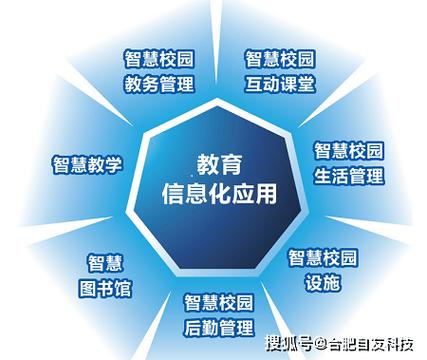 数字校园平台登录密码