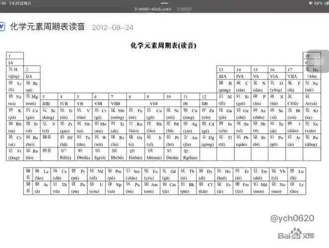 常用化学元素周期表