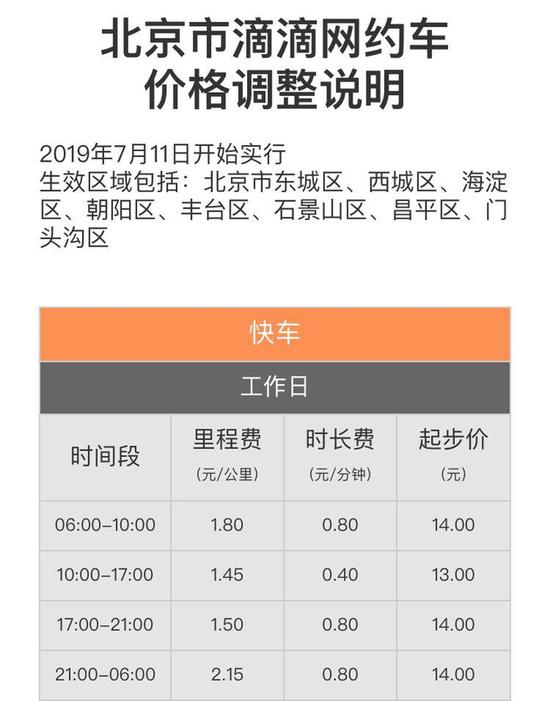 滴滴价格调整最新消息