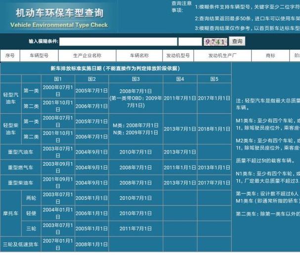 天津市环保局车辆排放查询