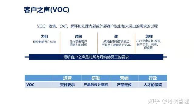 客户声音研究的目的