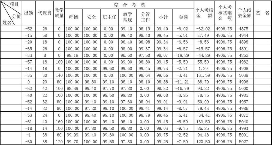 奖励性绩效发放时间