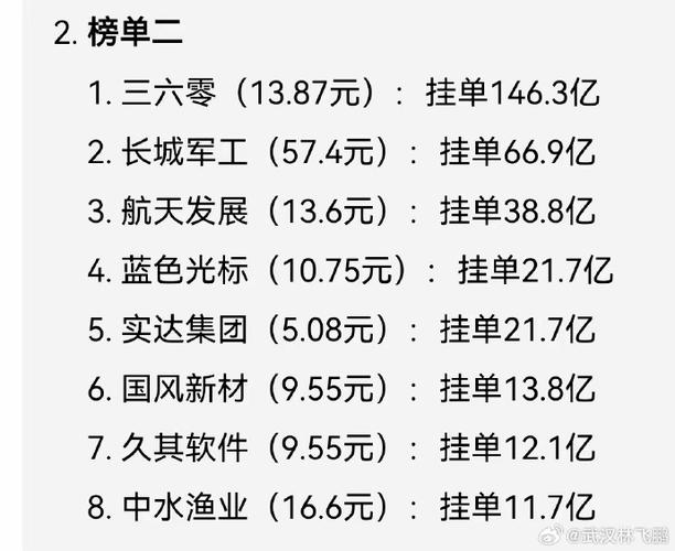 各大券商隔夜挂单时间图标