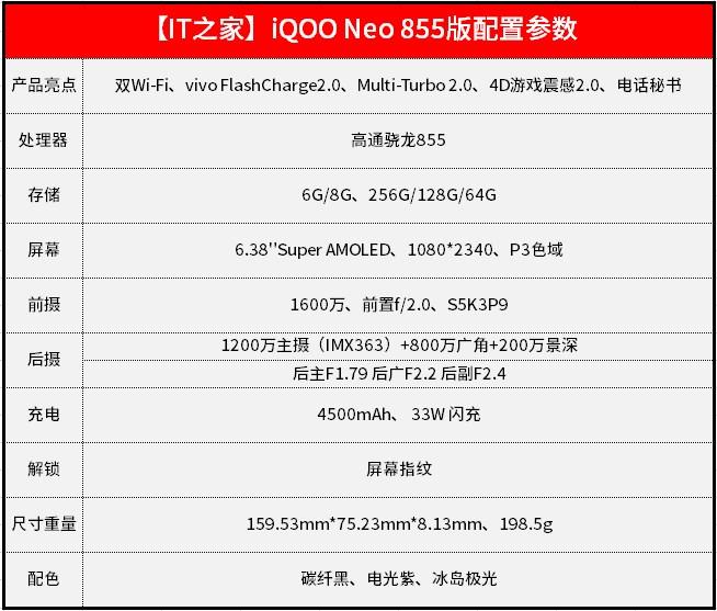 iqoo和iqooneo855版参数对比截图3