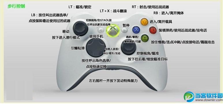 gta5快捷键大全截图3