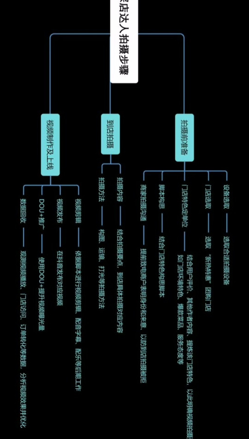 拍摄过程怎么写