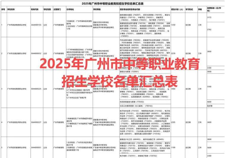 2025年招生计划和招生指南书