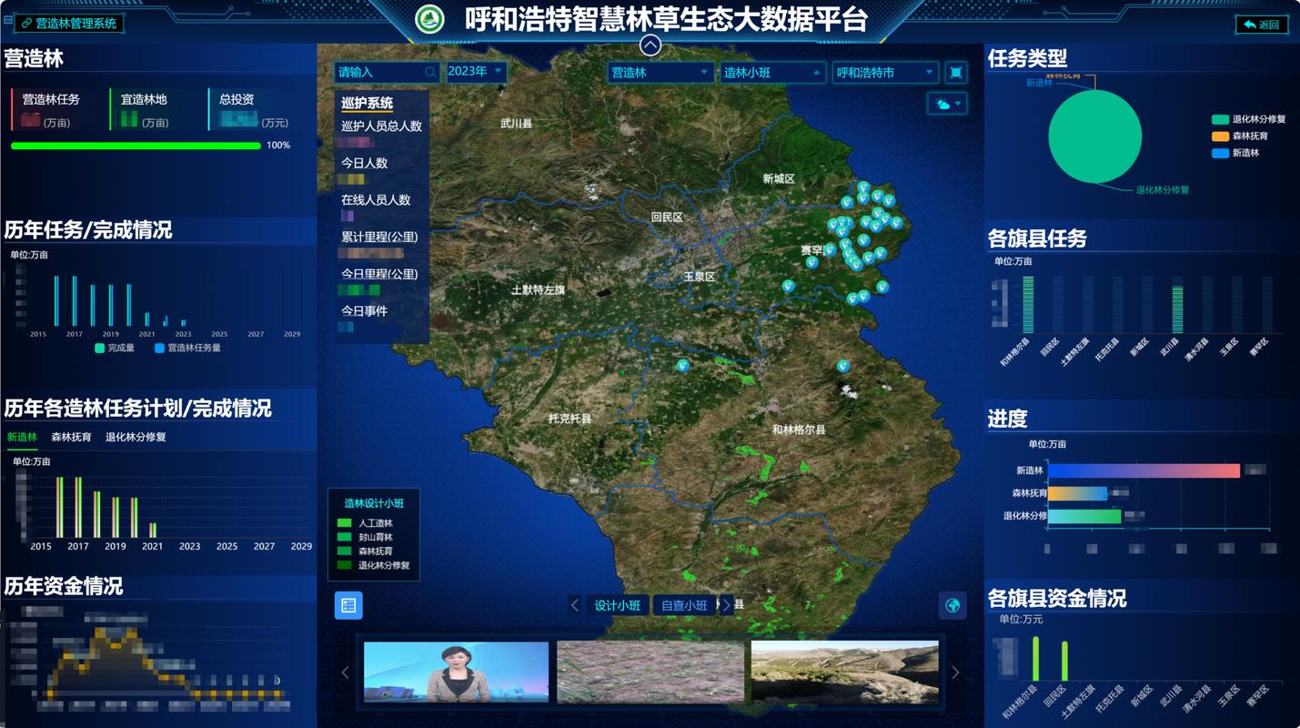内蒙古网报志愿大数据平台