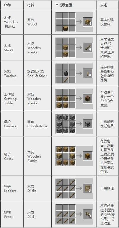 我的世界去皮桦树原木怎么做