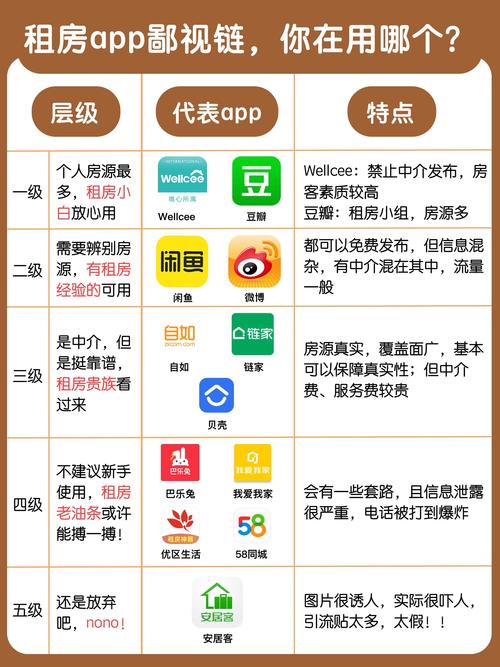 惠贝帮租号app