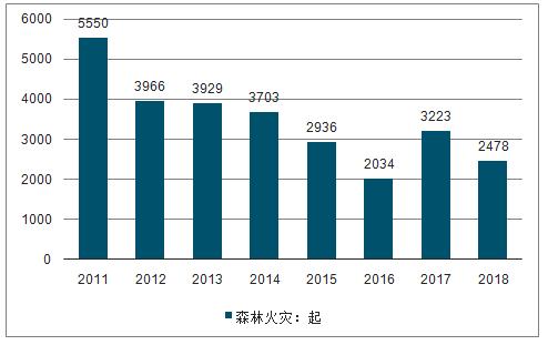 2026年森林防火总结报告