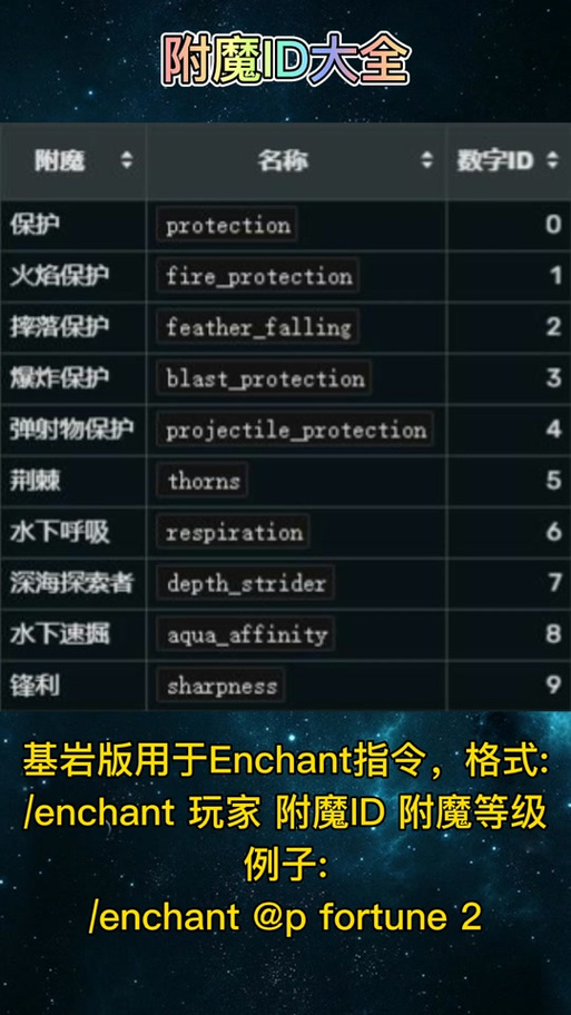 我的世界钻石斧附魔指令