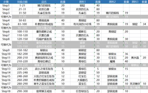 魔兽世界物价查询app截图3