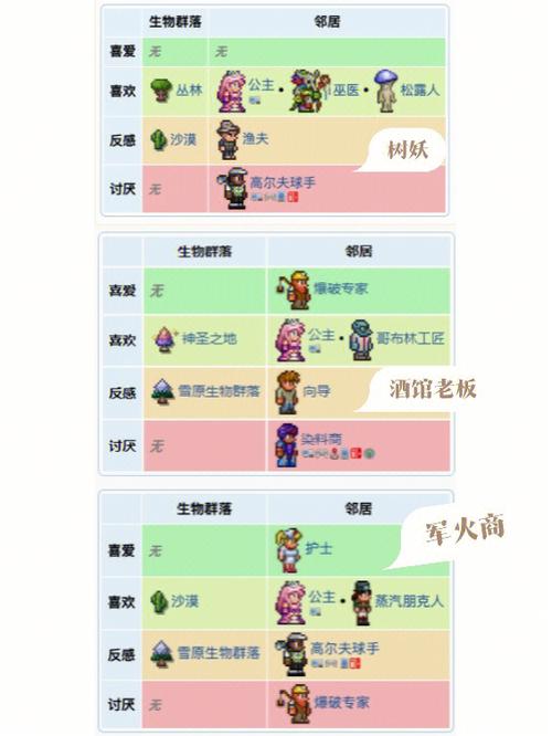 泰拉瑞亚入住npc有多少个
