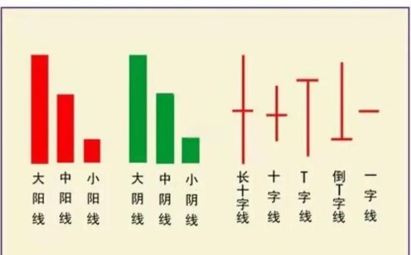 k线周期