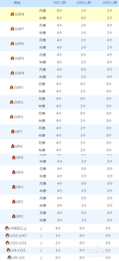 怎么把群升级为1000人