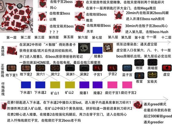 以撒怎么解锁d6