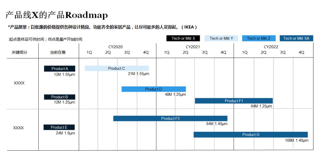 roadmap是什么意思