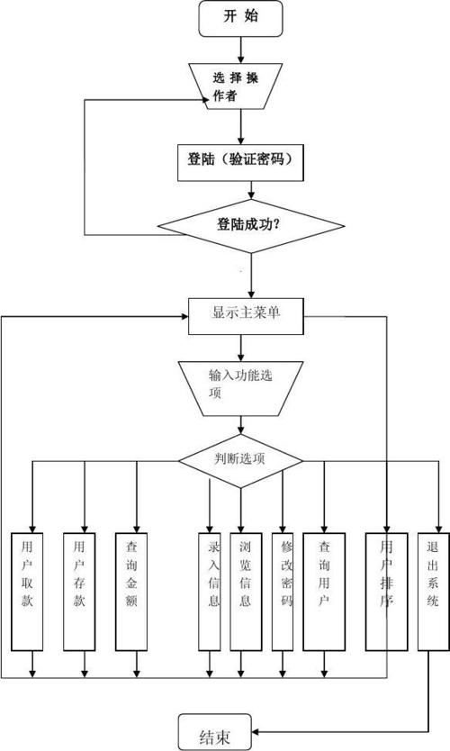 设计一个atm柜员机模拟程序